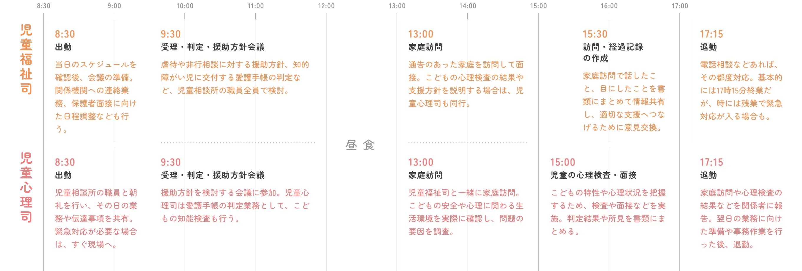 1日の流れの画像