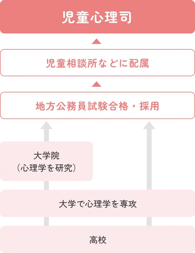 児童福祉司の画像